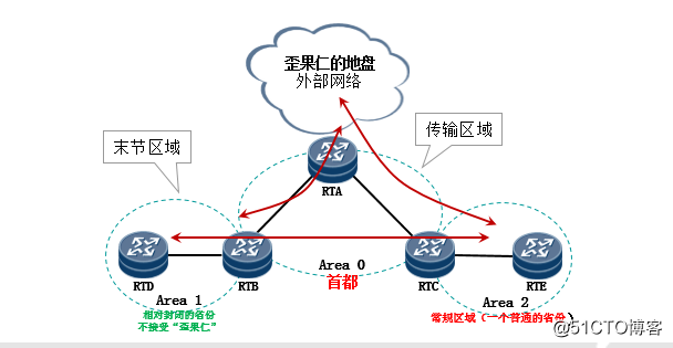 华三Bgp MPLS查看路由 华三查看ospf路由表命令_华三Bgp MPLS查看路由