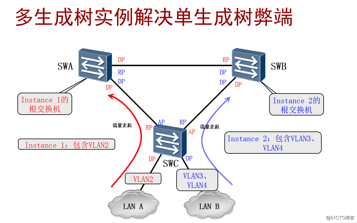 华三Bgp MPLS查看路由 华三查看ospf路由表命令_华三Bgp MPLS查看路由_04