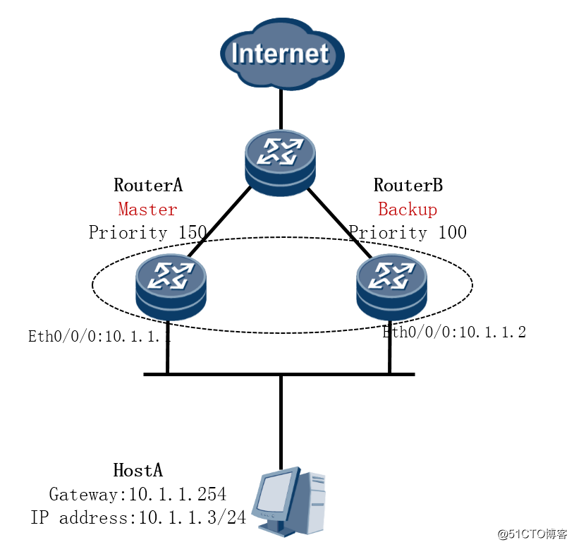 华三Bgp MPLS查看路由 华三查看ospf路由表命令_华三Bgp MPLS查看路由_05