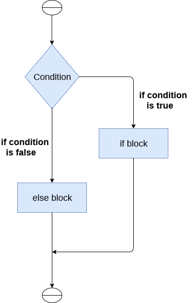 python if else 语句不执行 python if-else_python之if-else_02