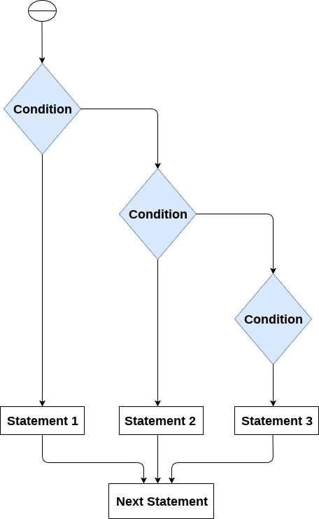 python if else 语句不执行 python if-else_python之if-else_03