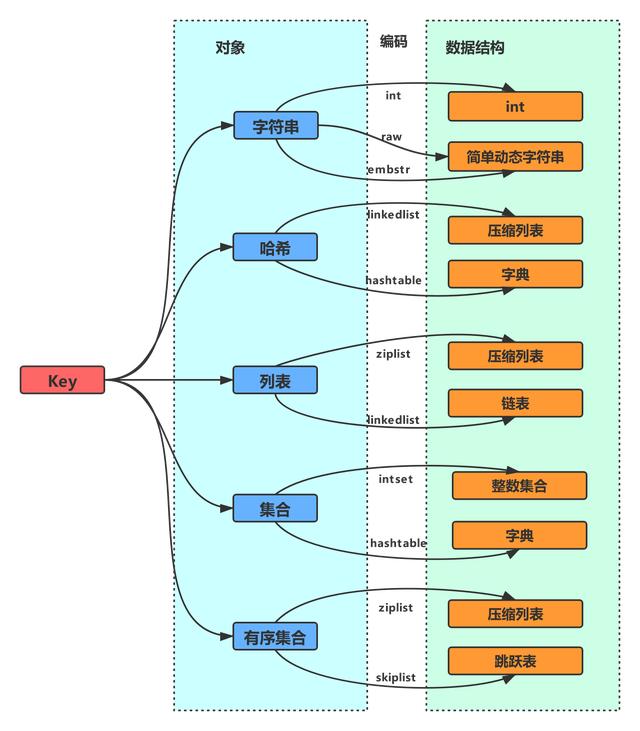 java 字典转换 怎么优化 java 字典类_java 字典转换 怎么优化