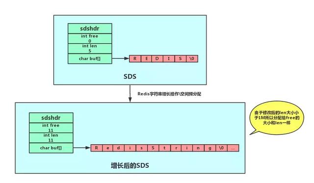 java 字典转换 怎么优化 java 字典类_java 字符串压缩_02