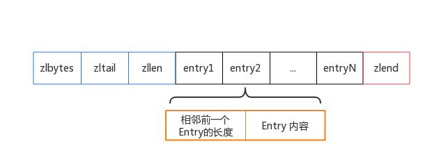 java 字典转换 怎么优化 java 字典类_java字符串压缩后反而变长了_04