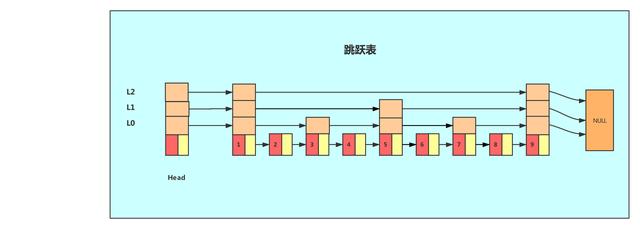 java 字典转换 怎么优化 java 字典类_java 字典_06