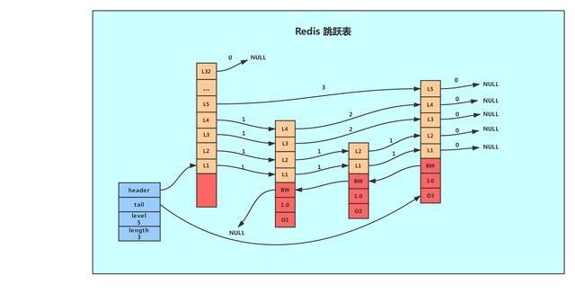 java 字典转换 怎么优化 java 字典类_java 字符串压缩_07