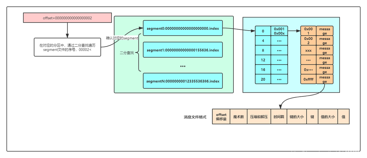 卡夫卡和zookeeper 卡夫卡和姬子CP图_卡夫卡和zookeeper_03