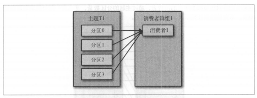 卡夫卡和zookeeper 卡夫卡和姬子CP图_偏移量_06