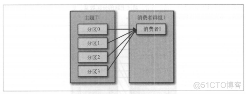 卡夫卡和zookeeper 卡夫卡和姬子CP图_卡夫卡和zookeeper_06