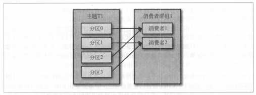 卡夫卡和zookeeper 卡夫卡和姬子CP图_群组_07