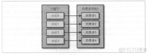 卡夫卡和zookeeper 卡夫卡和姬子CP图_群组_08