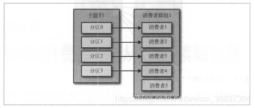 卡夫卡和zookeeper 卡夫卡和姬子CP图_偏移量_09