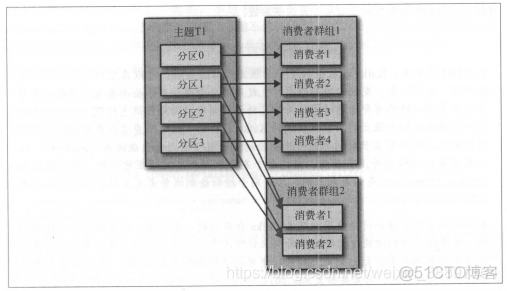 卡夫卡和zookeeper 卡夫卡和姬子CP图_群组_10