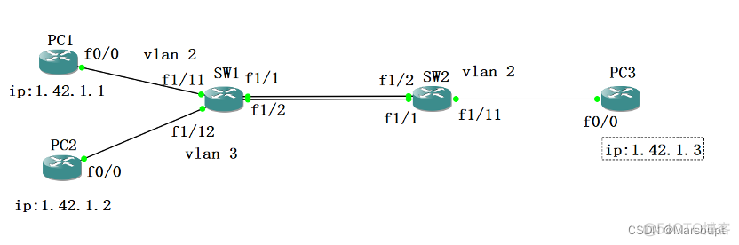 交换机给VLAN 分配网关 交换机 vlanif_交换机给VLAN 分配网关