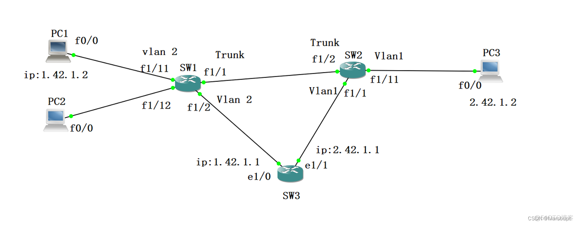 交换机给VLAN 分配网关 交换机 vlanif_网络_02