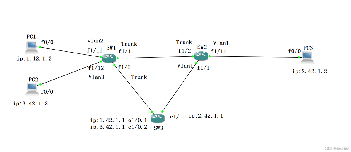 交换机给VLAN 分配网关 交换机 vlanif_交换机给VLAN 分配网关_03