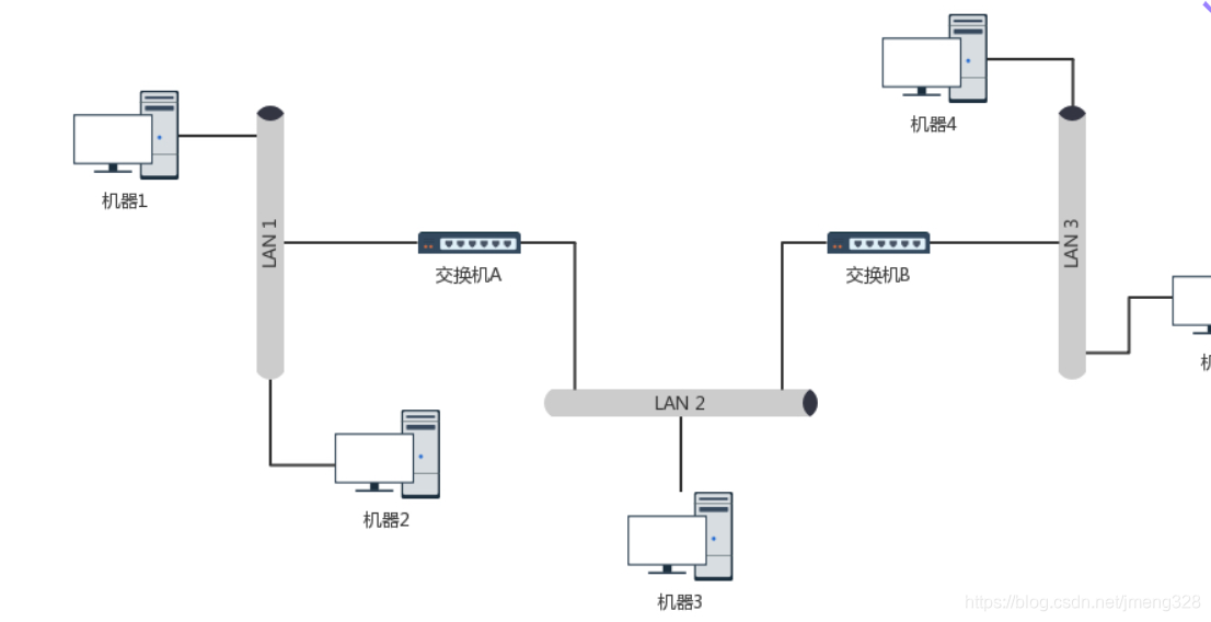 基于交换机端口的VLAN 在交换机上实现vlan的作用_计算机网络