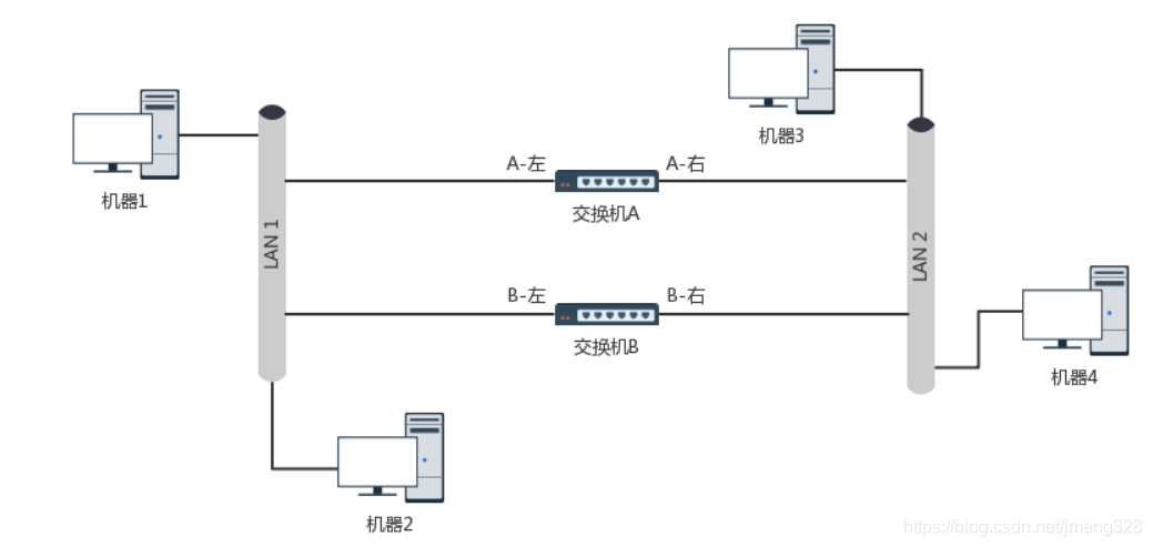 基于交换机端口的VLAN 在交换机上实现vlan的作用_计算机网络_02