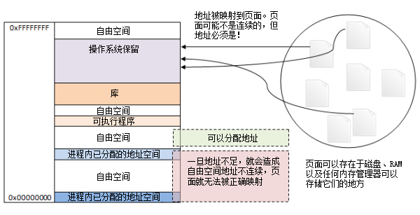 multiprocessing 内存越来越大 memorystream 占用内存大_内存管理