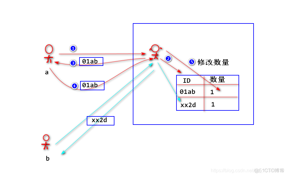 获取session里的name session如何获取_System