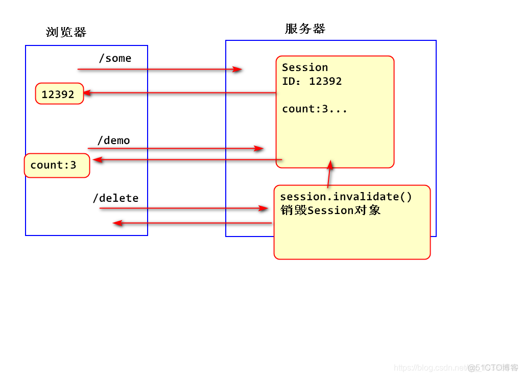 获取session里的name session如何获取_获取session里的name_03