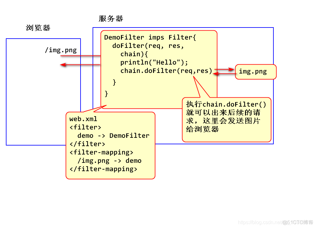 获取session里的name session如何获取_System_05