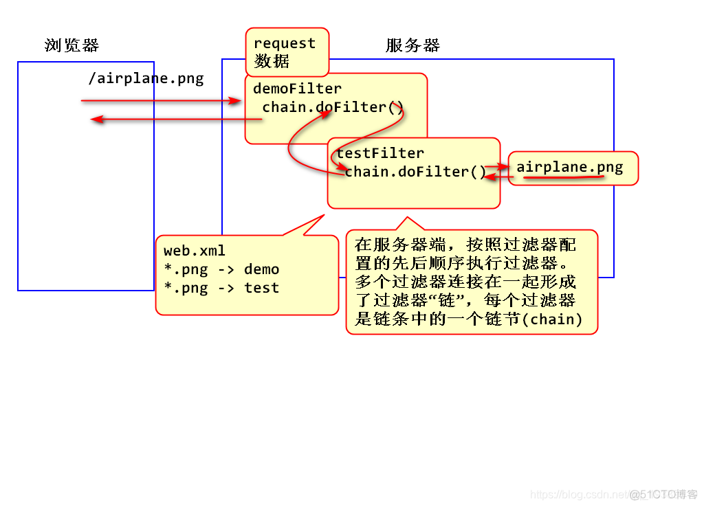 获取session里的name session如何获取_服务器_06