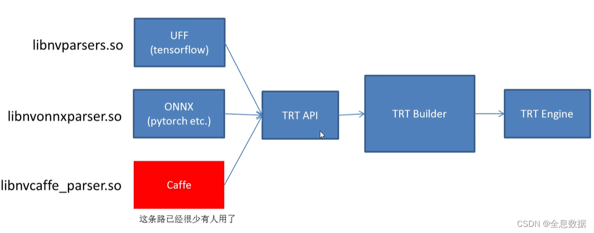 tensorrt架构图 tensorrt部署_tensorrt架构图_02