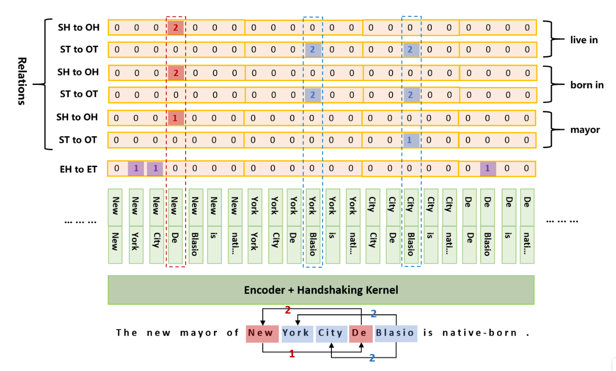 java实现hanlp抽取图谱三元组 三元组抽取工具_java实现hanlp抽取图谱三元组_02