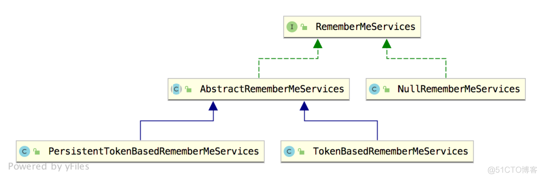 springboot 登录密码错误三次锁定半小时 springboot 用户登陆_bc