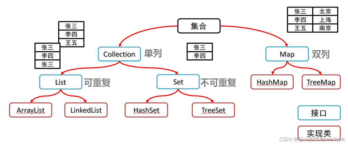 java list 最大可以保存多少条数据 list最大可以装多少条_System