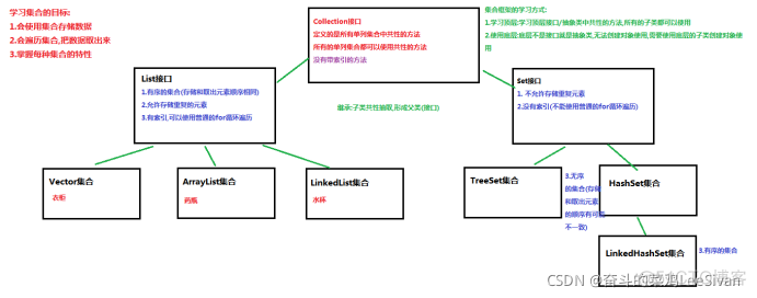 java list 最大可以保存多少条数据 list最大可以装多少条_System_02