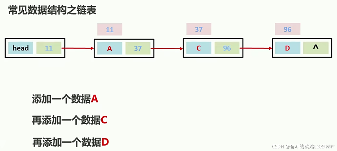 java list 最大可以保存多少条数据 list最大可以装多少条_迭代器_07