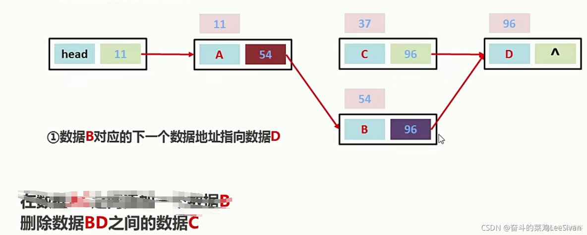 java list 最大可以保存多少条数据 list最大可以装多少条_java_09