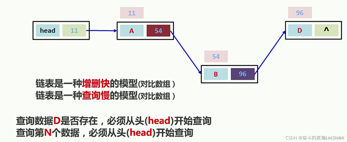 java list 最大可以保存多少条数据 list最大可以装多少条_System_10