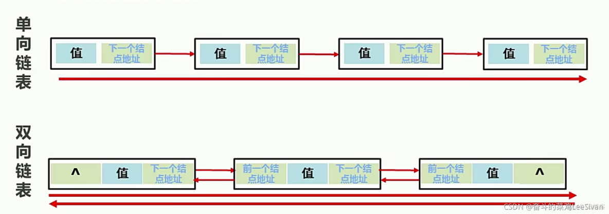 java list 最大可以保存多少条数据 list最大可以装多少条_System_11