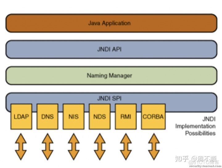 fastjson fastjson2 redis 反序列化 fastjson反序列化原理_fastjson查找指定键值_03