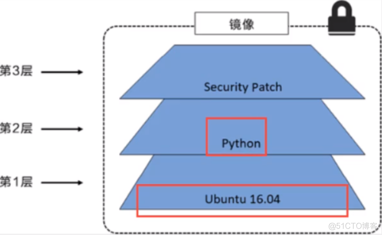 docker ps后tag是什么意思 docker ps 是什么意思_docker ps后tag是什么意思_03