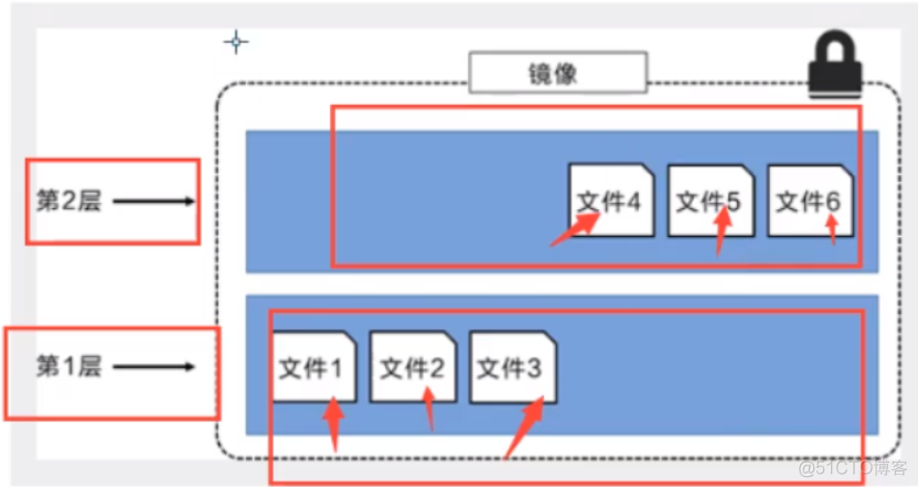 docker ps后tag是什么意思 docker ps 是什么意思_tomcat_04