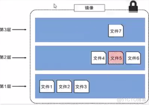 docker ps后tag是什么意思 docker ps 是什么意思_docker ps后tag是什么意思_05