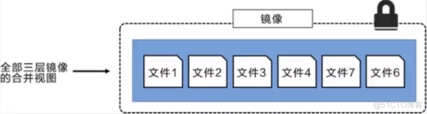 docker ps后tag是什么意思 docker ps 是什么意思_linux_06