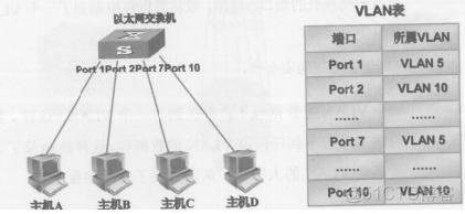 vlan 端口映射不通 vlan映射功能实例_链路