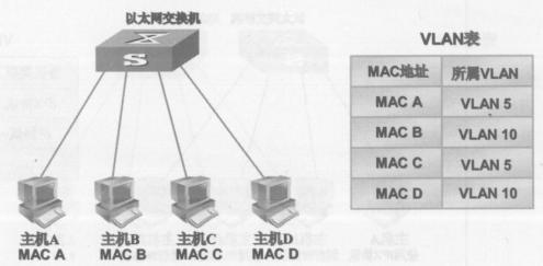 vlan 端口映射不通 vlan映射功能实例_链路_02