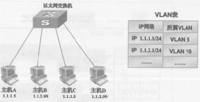 vlan 端口映射不通 vlan映射功能实例_IP_03