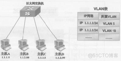 vlan 端口映射不通 vlan映射功能实例_子网_03