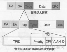 vlan 端口映射不通 vlan映射功能实例_IP_04