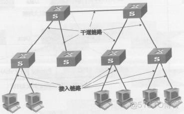 vlan 端口映射不通 vlan映射功能实例_子网_05