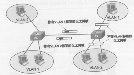 vlan 端口映射不通 vlan映射功能实例_链路_06