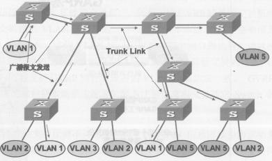 vlan 端口映射不通 vlan映射功能实例_子网_07