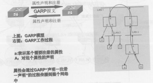 vlan 端口映射不通 vlan映射功能实例_IP_08